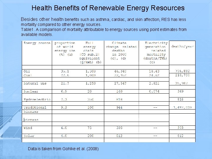 Health Benefits of Renewable Energy Resources Besides other health benefits such as asthma, cardiac,