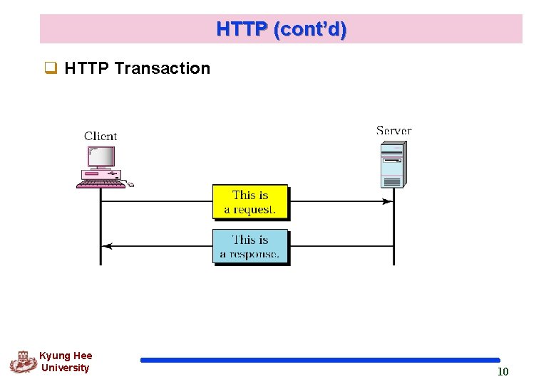 HTTP (cont’d) q HTTP Transaction Kyung Hee University 10 