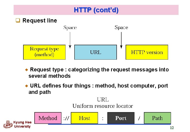 HTTP (cont’d) q Request line Request type : categorizing the request messages into several