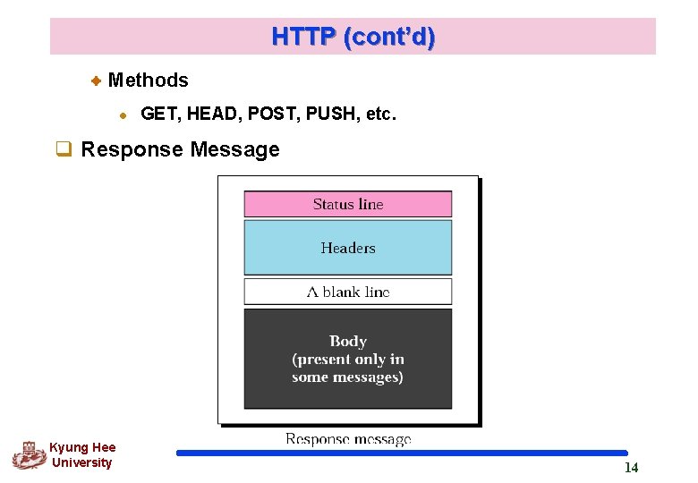 HTTP (cont’d) Methods l GET, HEAD, POST, PUSH, etc. q Response Message Kyung Hee