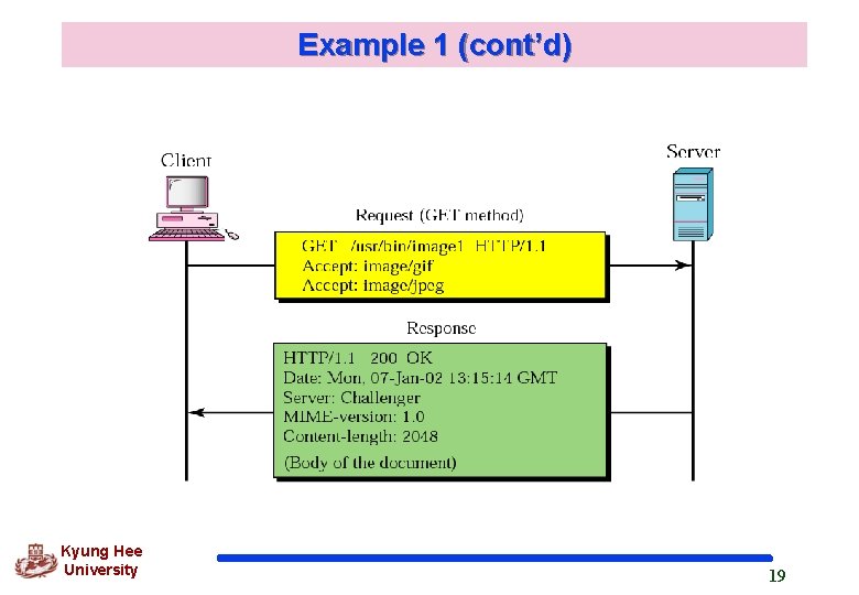Example 1 (cont’d) Kyung Hee University 19 