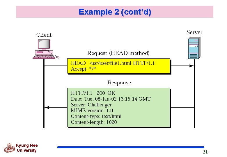 Example 2 (cont’d) Kyung Hee University 21 