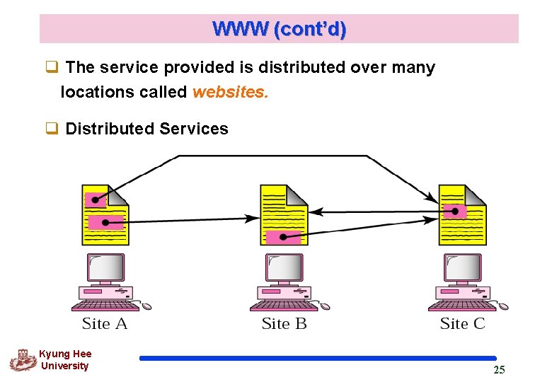 WWW (cont’d) q The service provided is distributed over many locations called websites. q