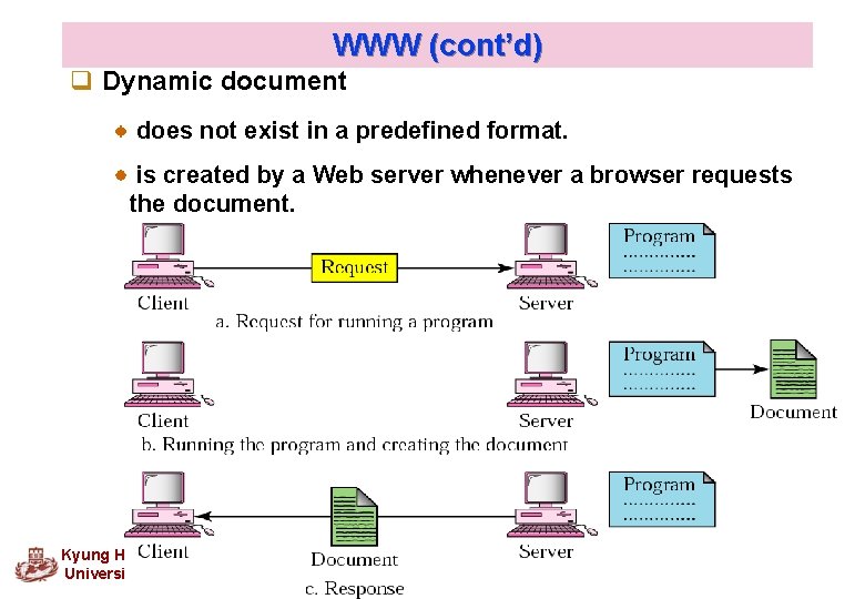 WWW (cont’d) q Dynamic document does not exist in a predefined format. is created