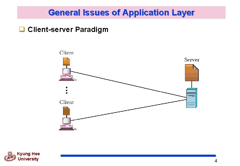 General Issues of Application Layer q Client-server Paradigm Kyung Hee University 4 