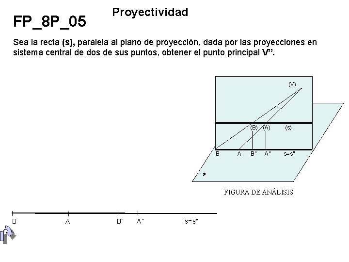 FP_8 P_05 Proyectividad Sea la recta (s), paralela al plano de proyección, dada por