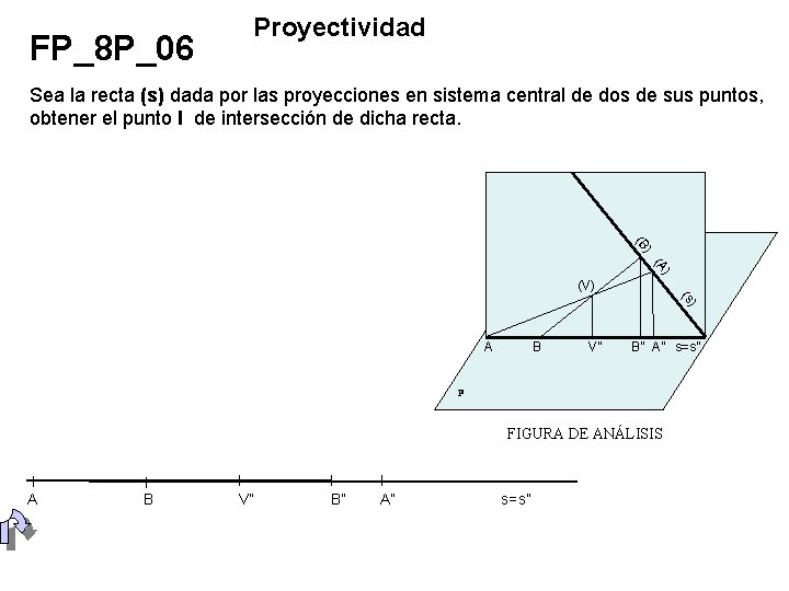 FP_8 P_06 Proyectividad Sea la recta (s) dada por las proyecciones en sistema central