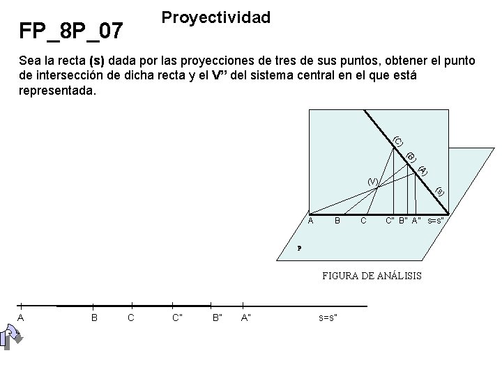 Proyectividad FP_8 P_07 Sea la recta (s) dada por las proyecciones de tres de