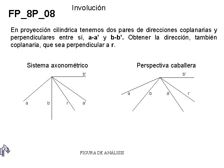 Involución FP_8 P_08 En proyección cilíndrica tenemos dos pares de direcciones coplanarias y perpendiculares