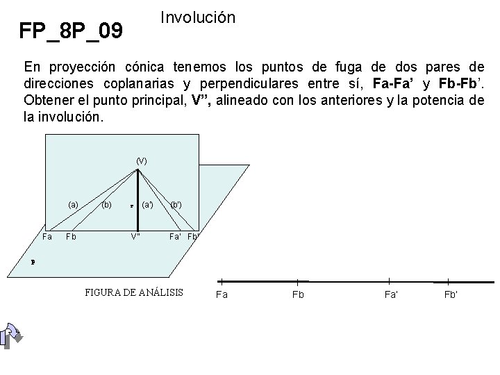 Involución FP_8 P_09 En proyección cónica tenemos los puntos de fuga de dos pares