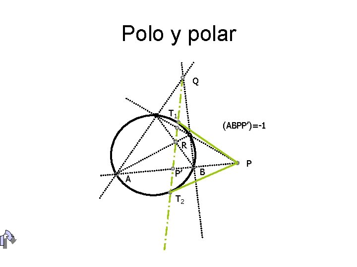 Polo y polar Q T 1 (ABPP’)=-1 R A P’ T 2 B P