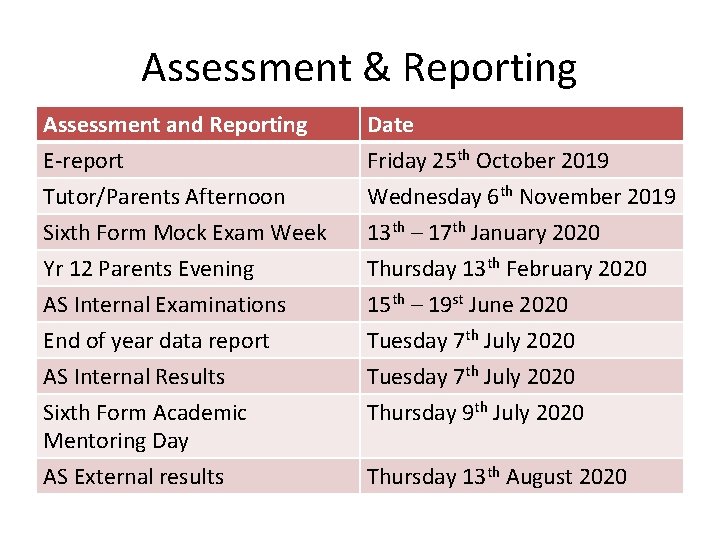 Assessment & Reporting Assessment and Reporting E-report Tutor/Parents Afternoon Sixth Form Mock Exam Week