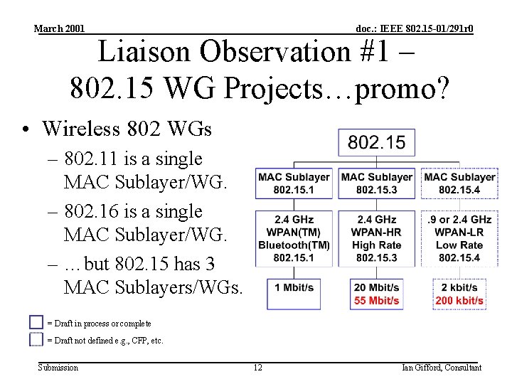 March 2001 doc. : IEEE 802. 15 -01/291 r 0 Liaison Observation #1 –