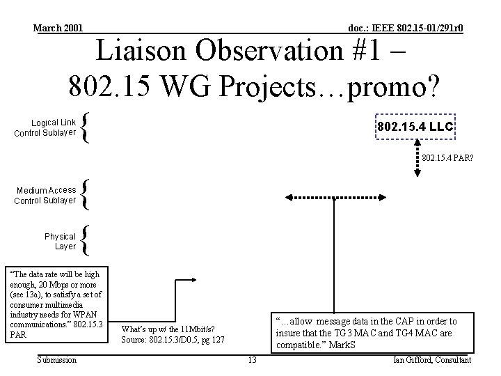 March 2001 doc. : IEEE 802. 15 -01/291 r 0 Liaison Observation #1 –