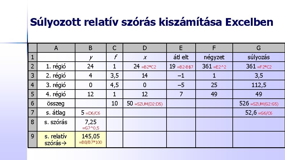 Súlyozott relatív szórás kiszámítása Excelben A 1 B C D E F G y