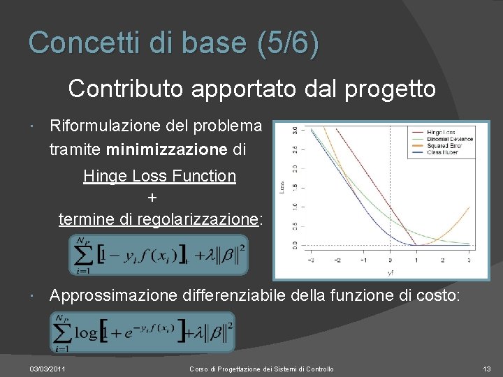 Concetti di base (5/6) Contributo apportato dal progetto Riformulazione del problema tramite minimizzazione di