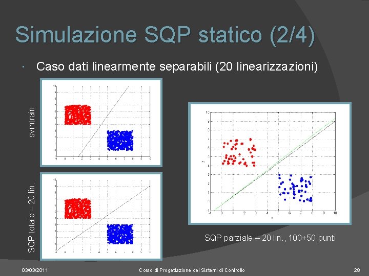 Simulazione SQP statico (2/4) SQP totale – 20 lin. svmtrain Caso dati linearmente separabili