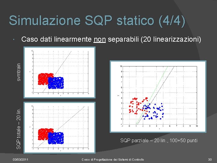 Simulazione SQP statico (4/4) SQP totale – 20 lin. svmtrain Caso dati linearmente non