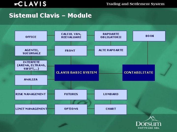 Sistemul Clavis – Module OFFICE AGENTII, SUCURSALE CALCUL VAN, REEVALUARE FRONT RAPOARTE OBLIGATORII BOOK