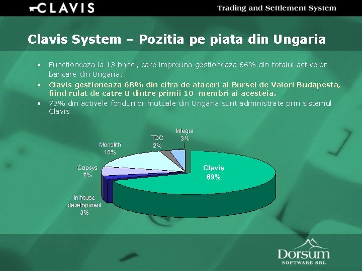 Clavis System – Pozitia pe piata din Ungaria • • • Functioneaza la 13