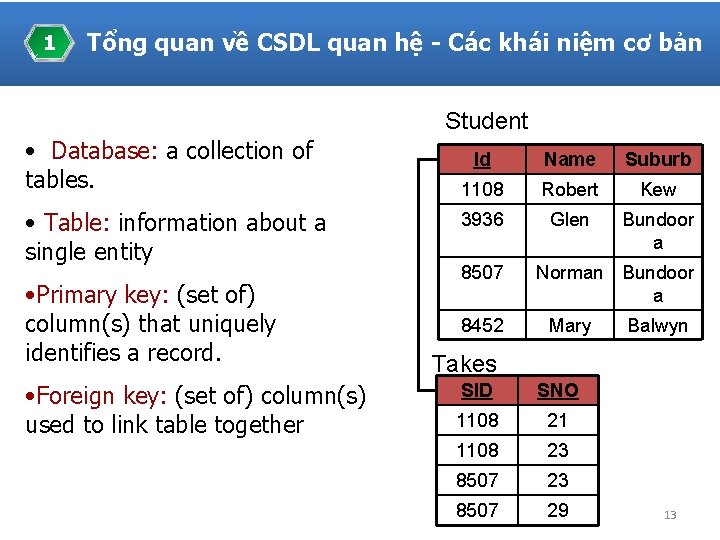 1 Tổng quan về CSDL quan hệ - Các khái niệm cơ bản Student