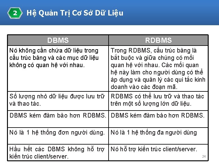 2 Hệ Quản Trị Cơ Sở Dữ Liệu DBMS Nó không cần chứa dữ