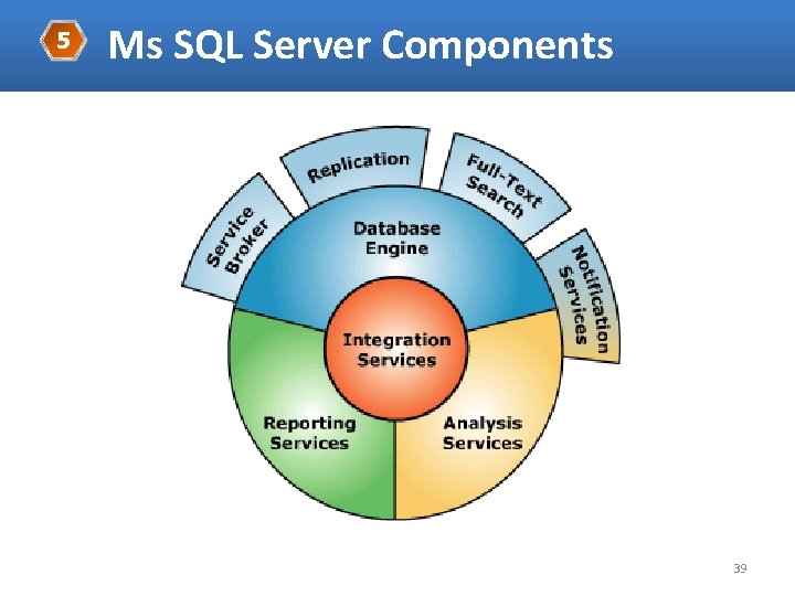 5 Ms SQL Server Components 39 