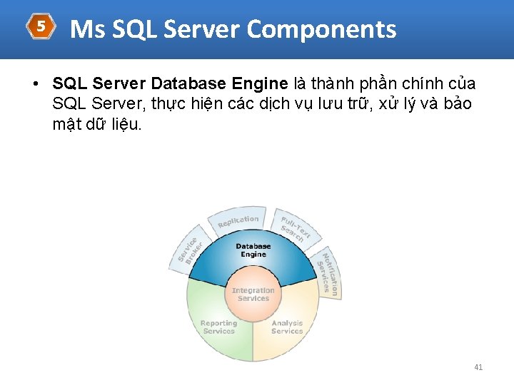 5 Ms SQL Server Components • SQL Server Database Engine là thành phần chính