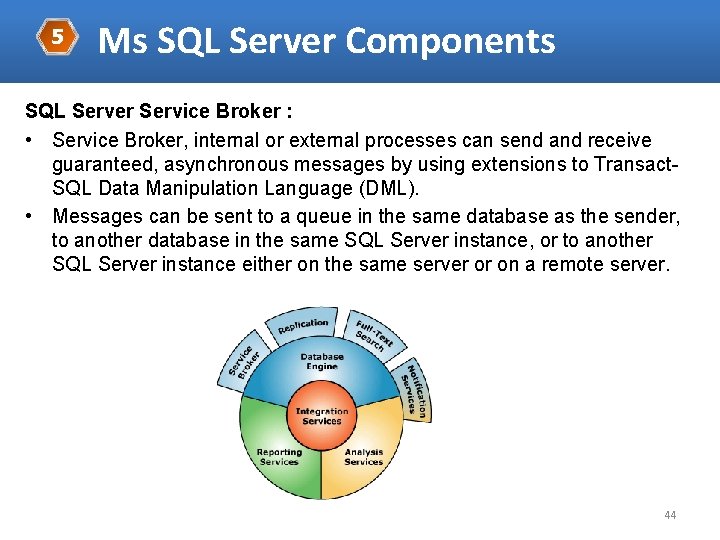 5 Ms SQL Server Components SQL Server Service Broker : • Service Broker, internal