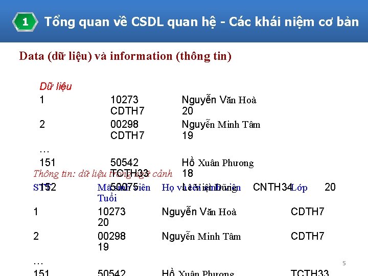 1 Tổng quan về CSDL quan hệ - Các khái niệm cơ bản Data