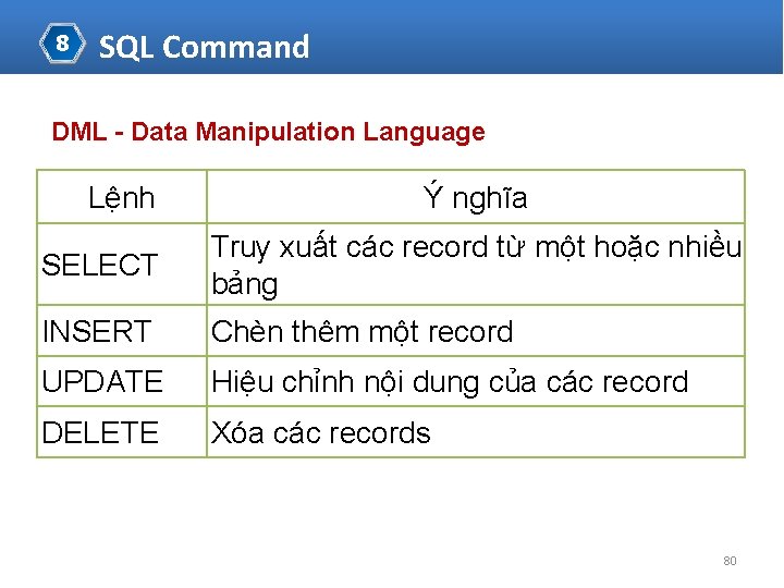 8 SQL Command DML - Data Manipulation Language Lệnh Ý nghĩa SELECT Truy xuất