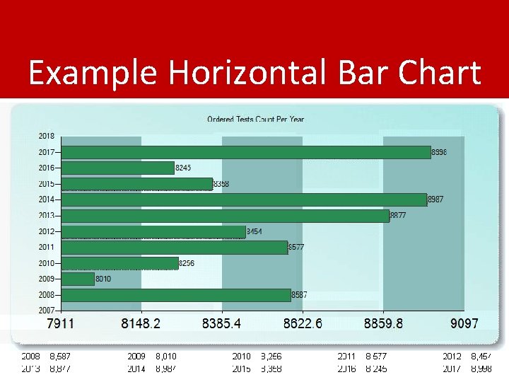 Example Horizontal Bar Chart 