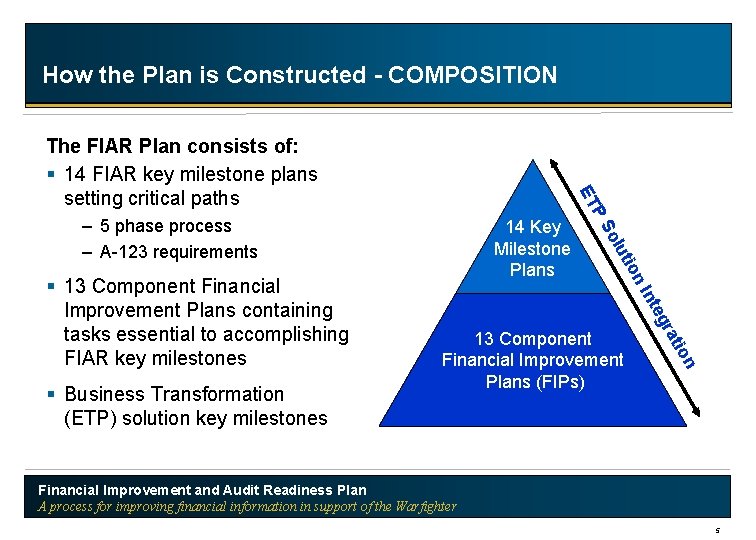 How the Plan is Constructed - COMPOSITION on ati 13 Component Financial Improvement Plans