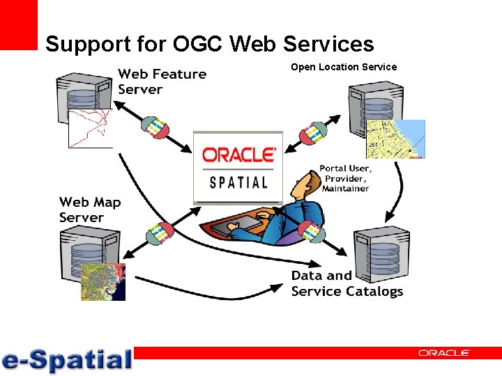Support for OGC Web Services Open Location Service 