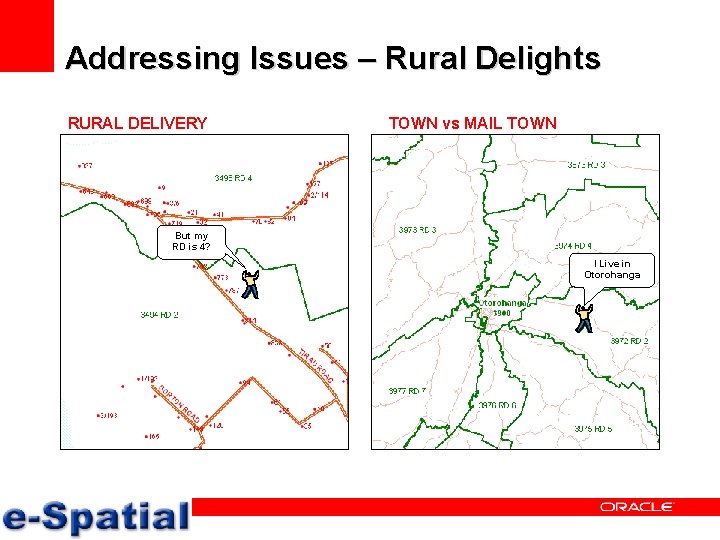 Addressing Issues – Rural Delights RURAL DELIVERY TOWN vs MAIL TOWN But my RD