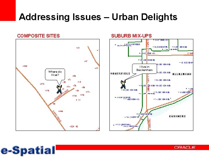 Addressing Issues – Urban Delights COMPOSITES Where do I live? SUBURB MIX-UPS I live