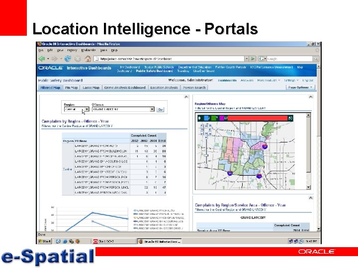 Location Intelligence - Portals 