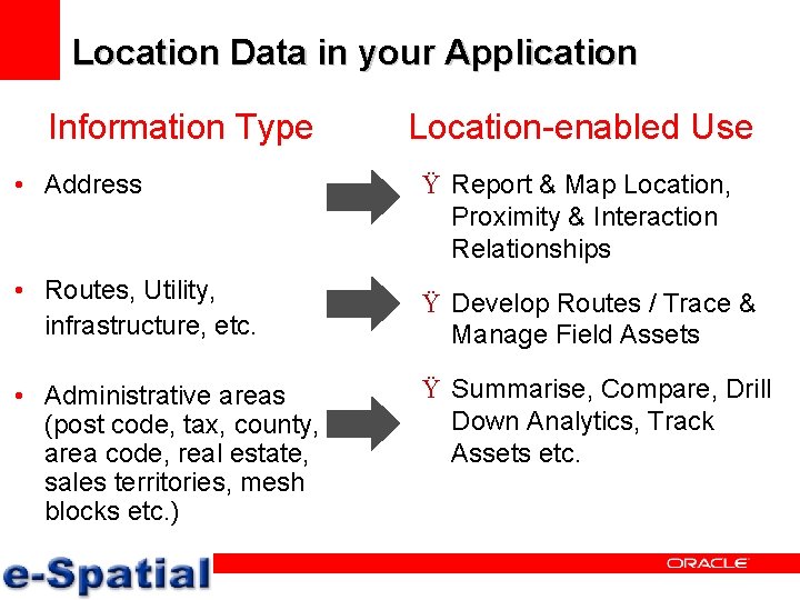 Location Data in your Application Information Type Location-enabled Use • Address Ÿ Report &