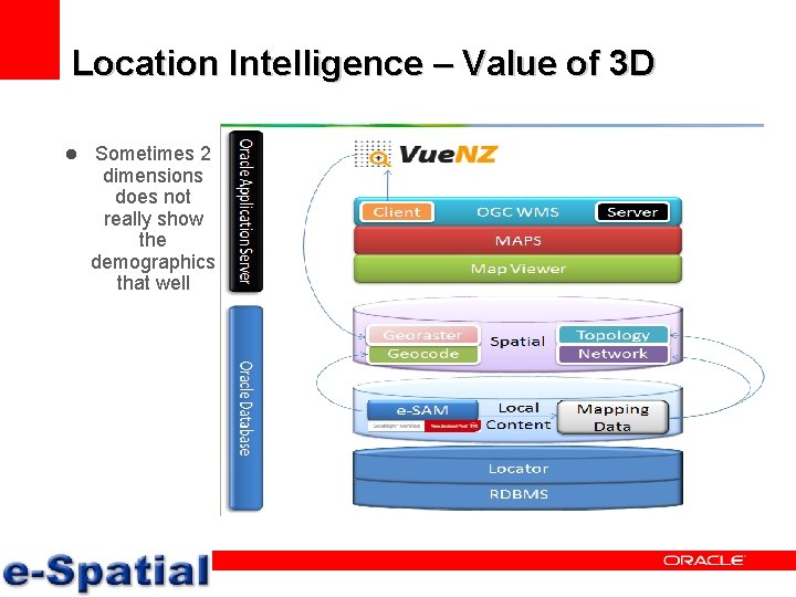 Location Intelligence – Value of 3 D l Sometimes 2 dimensions does not really