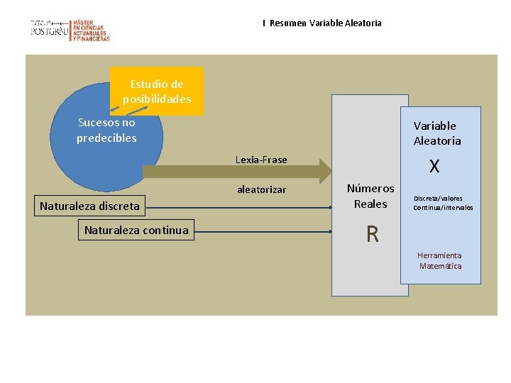 I Resumen Variable Aleatoria Estudio de posibilidades Sucesos no predecibles Variable Aleatoria Lexia-Frase aleatorizar