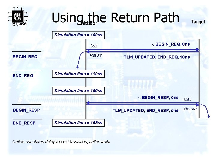 Phase Using the Return Path Target Initiator Simulation time = 100 ns Call BEGIN_REQ