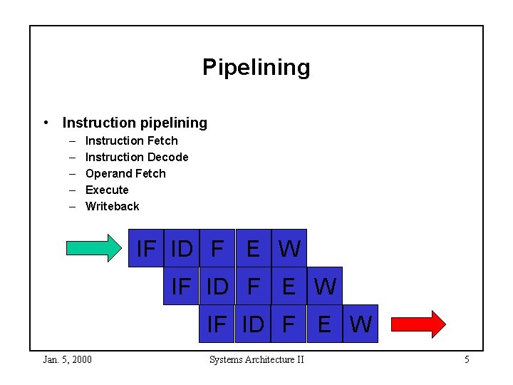 Pipelining • Instruction pipelining – – – Instruction Fetch Instruction Decode Operand Fetch Execute