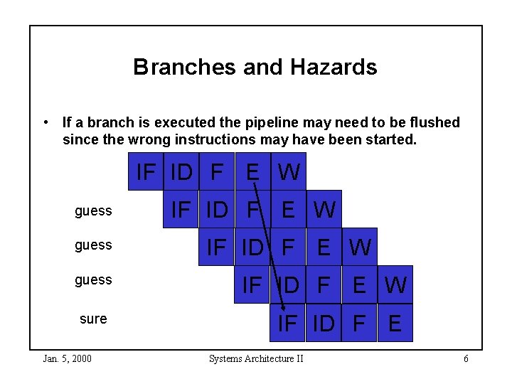 Branches and Hazards • If a branch is executed the pipeline may need to