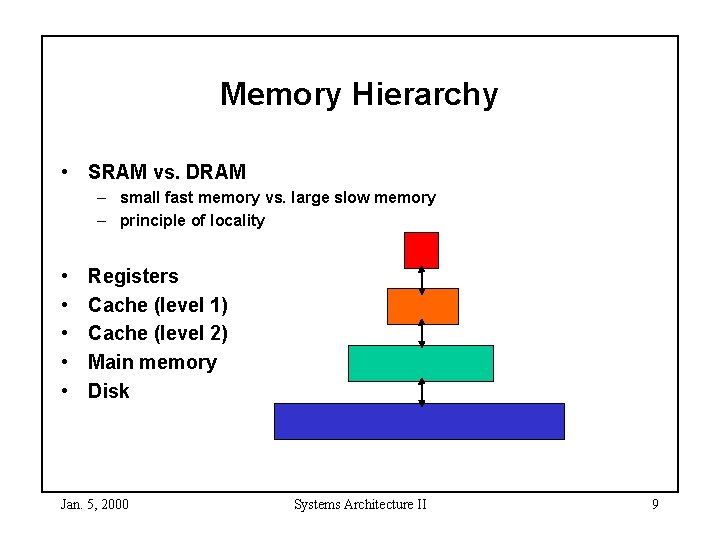 Memory Hierarchy • SRAM vs. DRAM – small fast memory vs. large slow memory