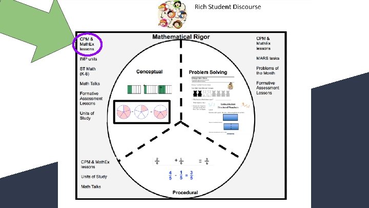 Vision About Math Math Vision Module 1 Overview Beginning of year