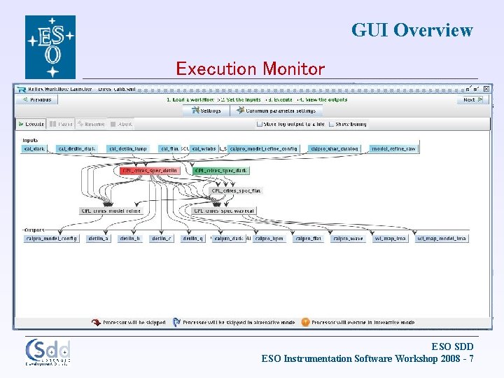 GUI Overview Execution Monitor ESO SDD ESO Instrumentation Software Workshop 2008 - 7 