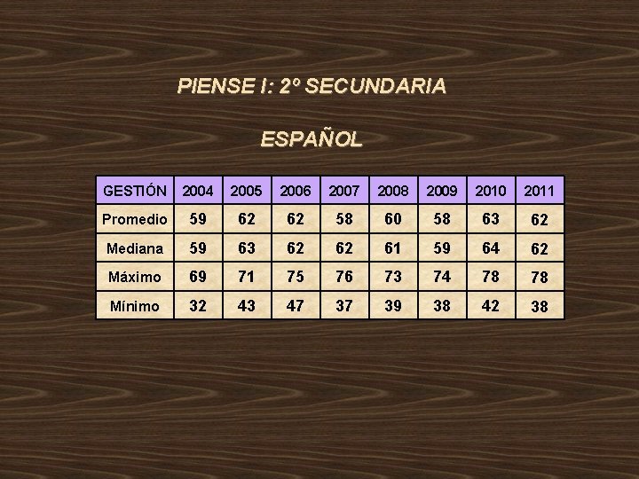 PIENSE I: 2º SECUNDARIA ESPAÑOL GESTIÓN 2004 2005 2006 2007 2008 2009 2010 2011