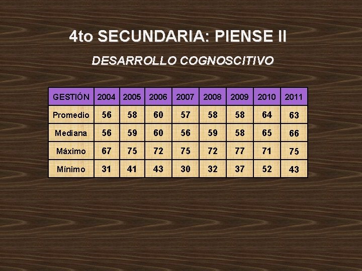 4 to SECUNDARIA: PIENSE II DESARROLLO COGNOSCITIVO GESTIÓN 2004 2005 2006 2007 2008 2009