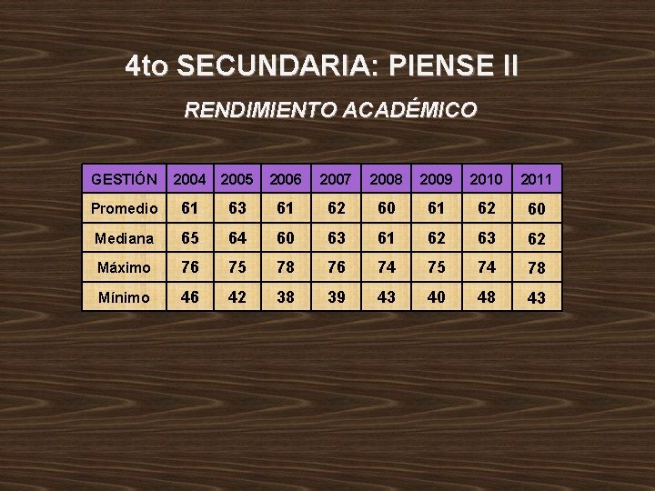 4 to SECUNDARIA: PIENSE II RENDIMIENTO ACADÉMICO GESTIÓN 2004 2005 2006 2007 2008 2009