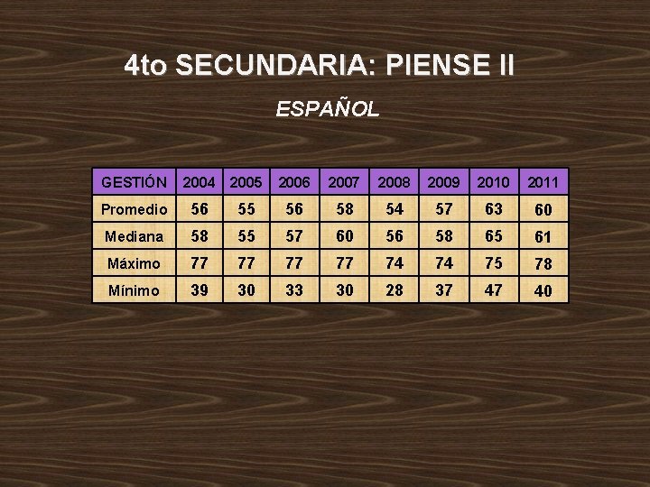 4 to SECUNDARIA: PIENSE II ESPAÑOL GESTIÓN 2004 2005 2006 2007 2008 2009 2010